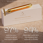 An orange skin wand from THE GOLDEN SECRETS rests on its box, labeled “Gold Pulse Firming Face Wand.” This 24k gold-plated sonic tool is crafted to lift, sculpt, and promote lymphatic drainage. Survey results displayed: 97% noticed brighter skin and 94% saw rejuvenation with reduced puffiness.
