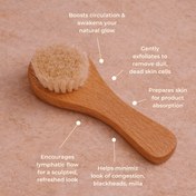The Lymph & Lift Kit by THE GOLDEN SECRETS, featuring a wooden dry brush with soft bristles, rests on a tan surface. Surrounding text emphasizes its benefits—boosting circulation, exfoliating skin through facial dry brushing, preparing the complexion for products like face oil, and promoting a refreshed, sculpted appearance.