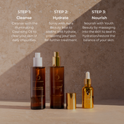 Three skincare products from THE GOLDEN SECRETS’ Sacred Triad—Illuminating Cleansing Oil, Aura Beauty Mist, and Youth Beauty Face Oil—are arranged on a tan surface in sunlight. Each bottle is labeled as Step 1: Cleanse, Step 2: Hydrate, and Step 3: Nourish, with clear descriptions of each step displayed above its corresponding bottle.