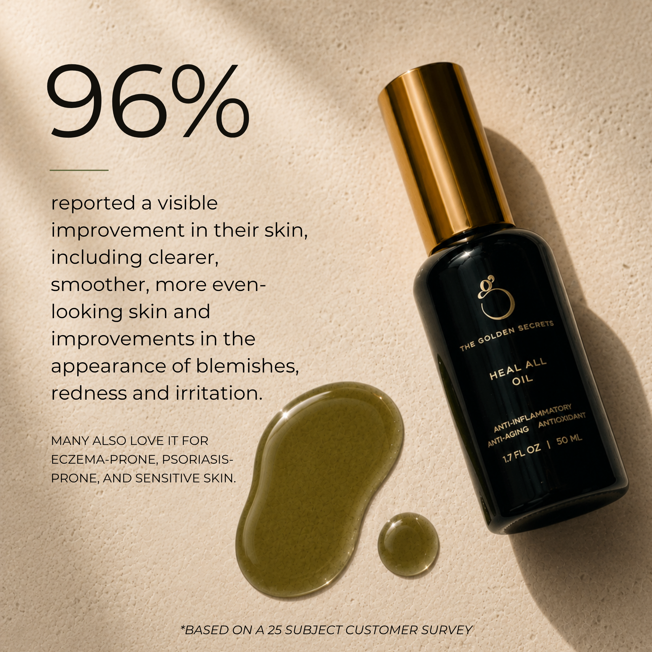 A bottle of THE GOLDEN SECRETS Hydrate & Heal Duo sits on a beige surface beside some poured oil, showcasing impressive results—96% of users reported visible skin improvement in a 25-person survey. The text highlights benefits for blemishes, redness, and sensitive skin. This expertly crafted duo is designed to support your skin barrier while providing gentle hydration and soothing care for even the most sensitive skin.